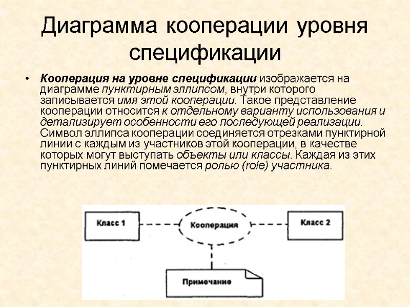 Диаграмма кооперации уровня спецификации  Кооперация на уровне спецификации изображается на диаграмме пунктирным эллипсом,